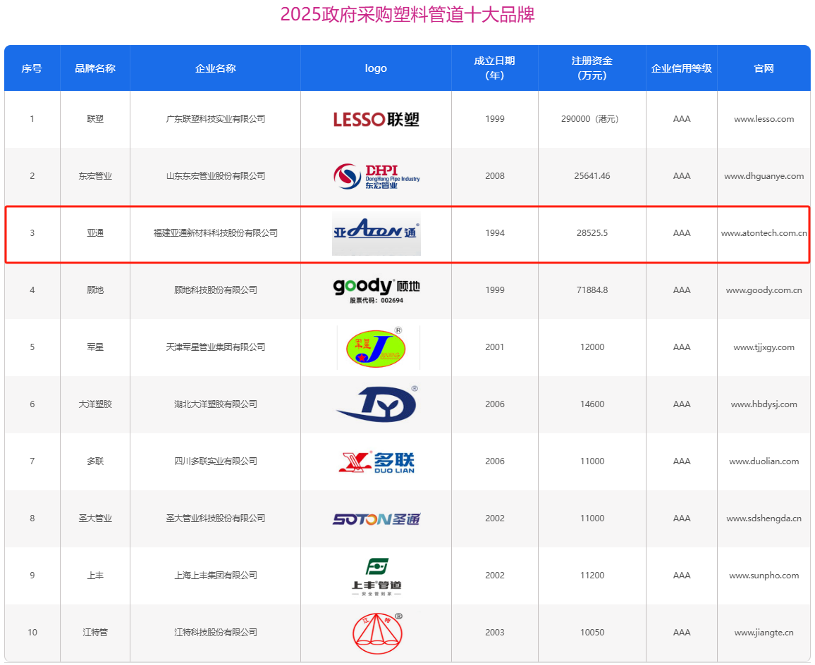 会员风采|我会理事单位福建亚通新材料科技